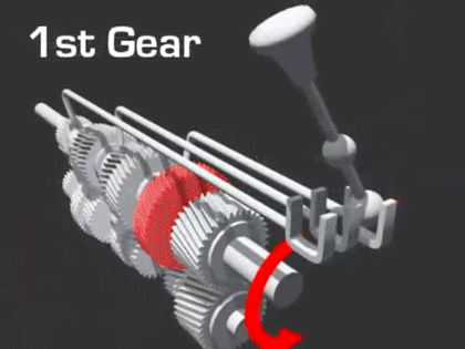 A gif showing the functionality of a standard transmission